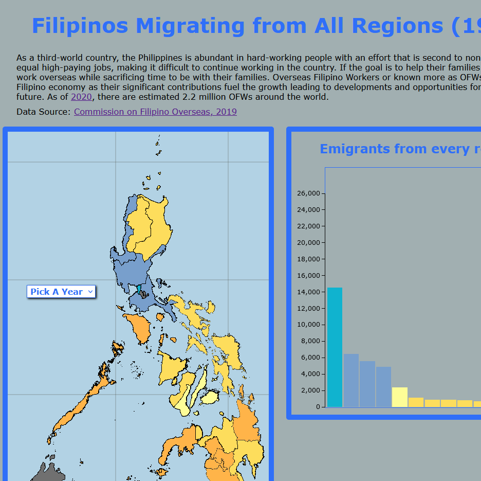 Filipino Migration