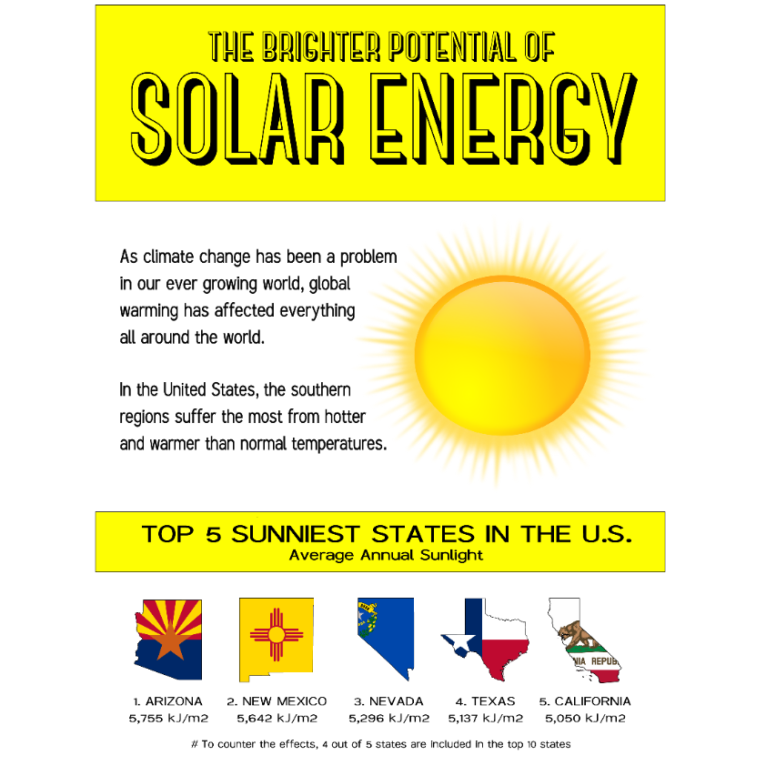 Solar Energy in the U.S.