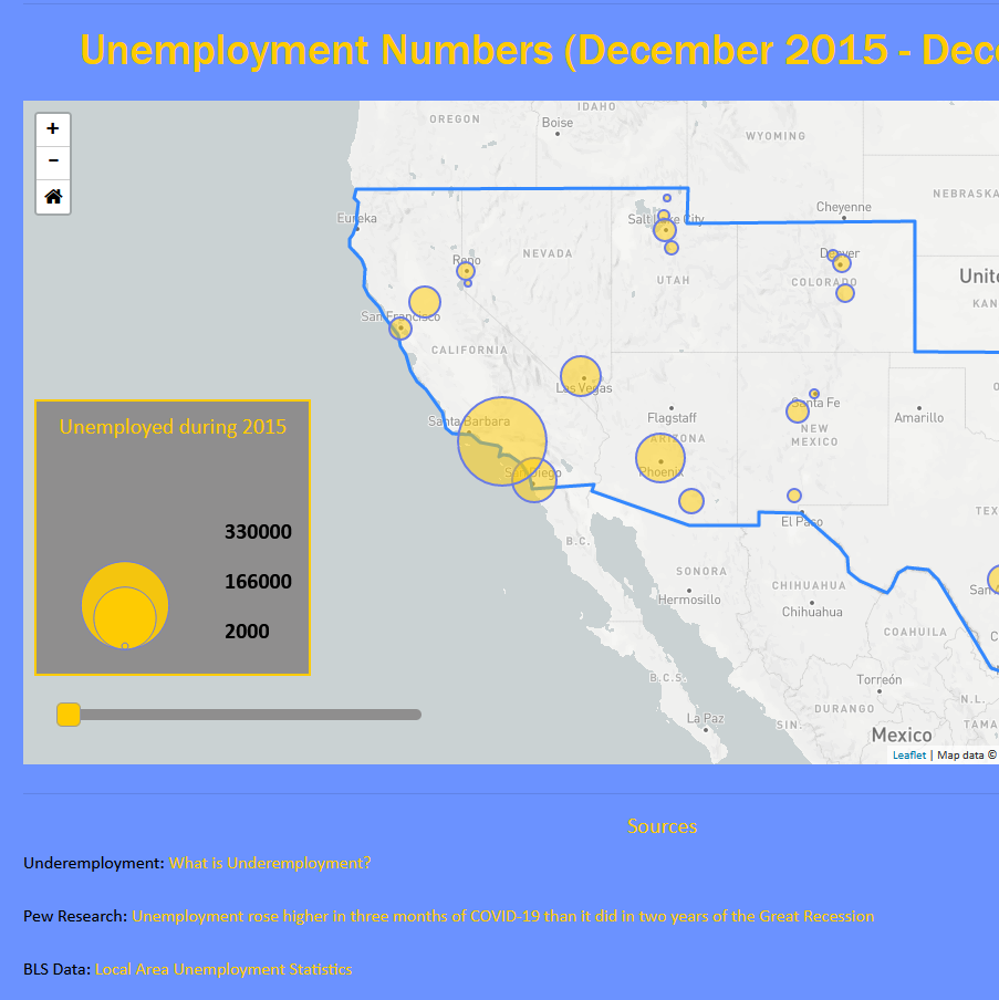 Unemployment